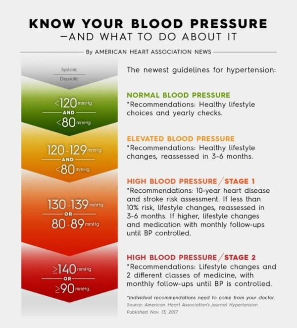 Diet For Hypertension diet-for-hypertension