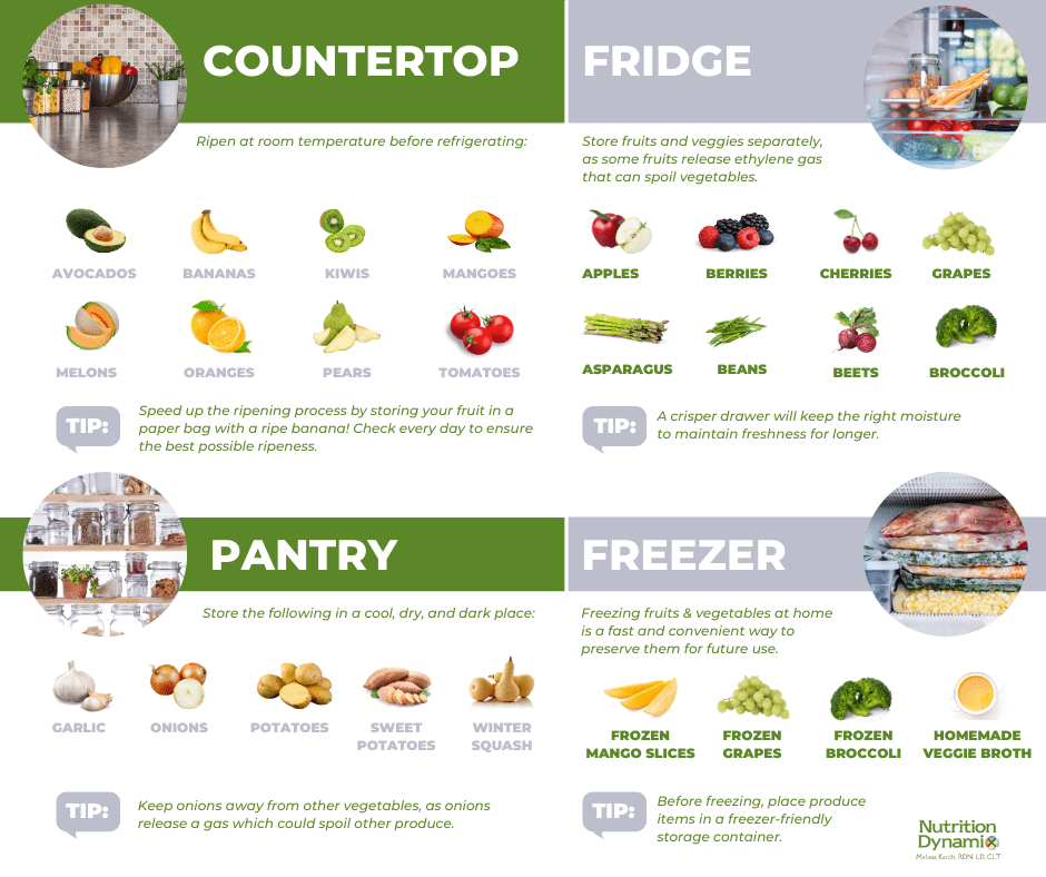 Countertop vs Fridge storage chart