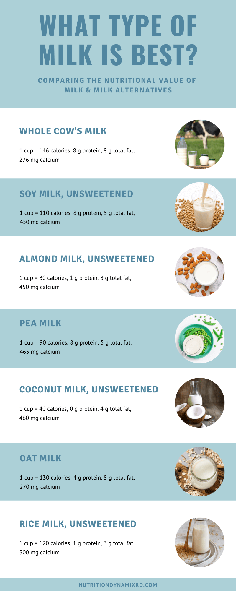 pictures and info on different types of milk