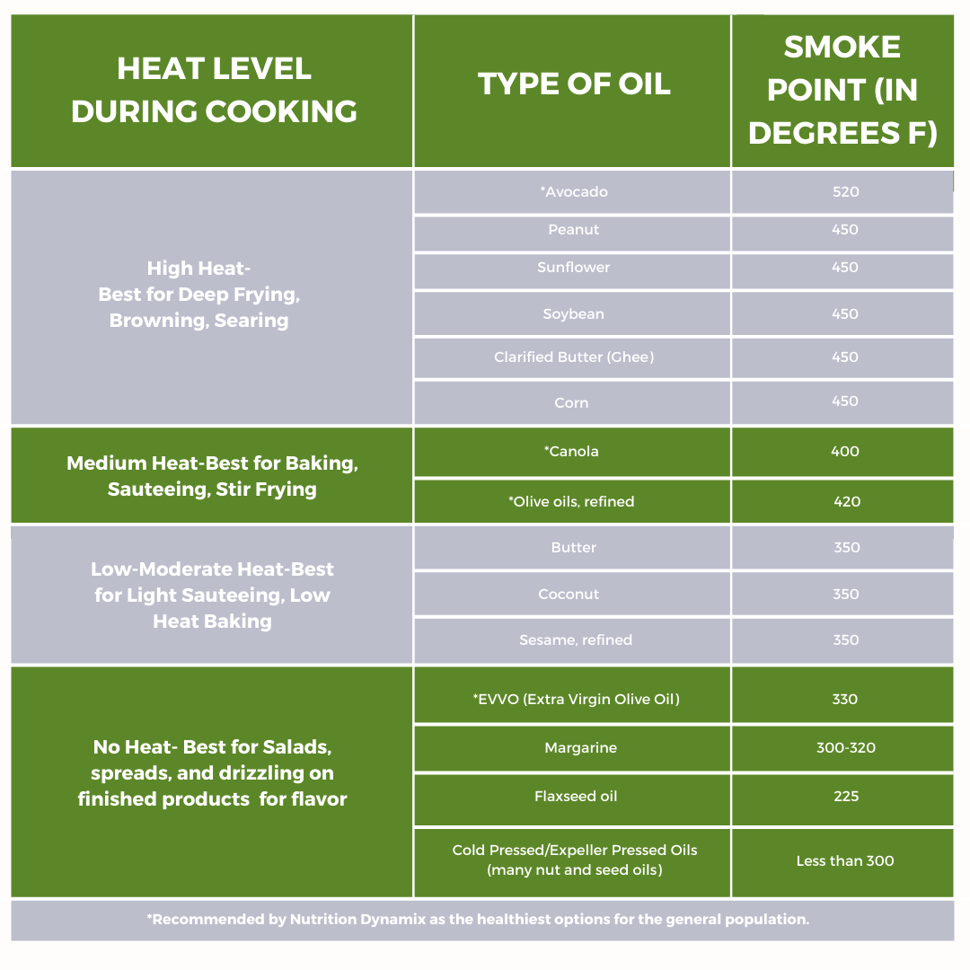 Heat level during cooking