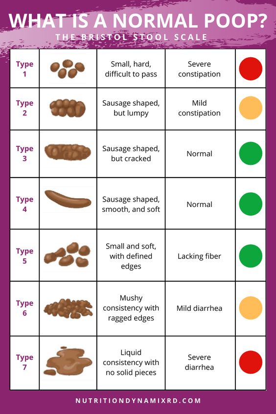 What your Poop can tell you about your Health